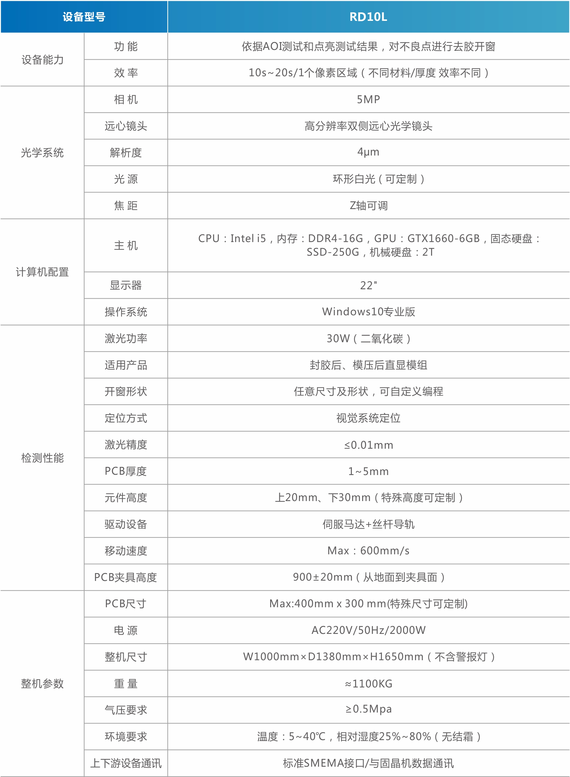 MiniMicro LED COB模組自動開窗挖膠機（直顯）.jpg
